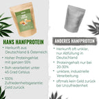 Hanfprotein