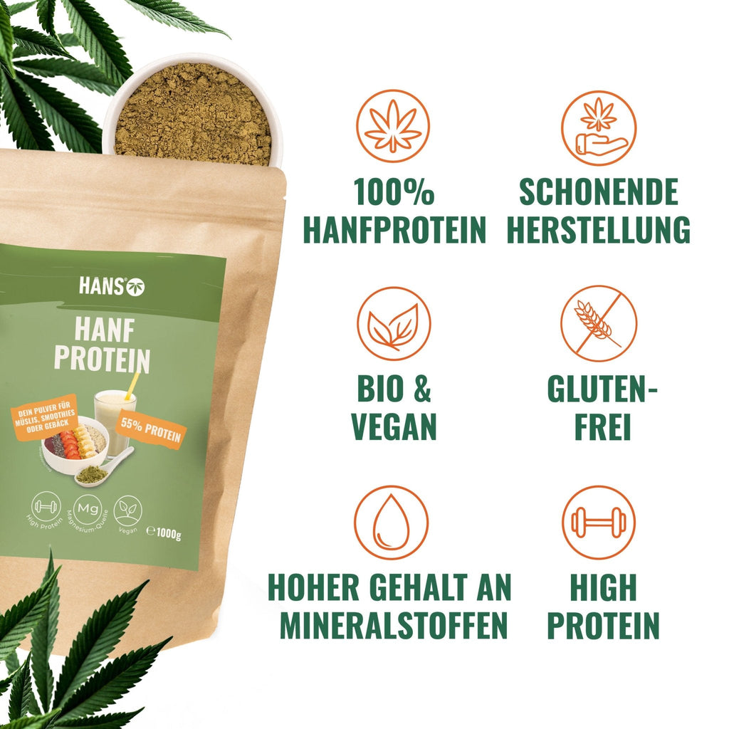 Hanfprotein