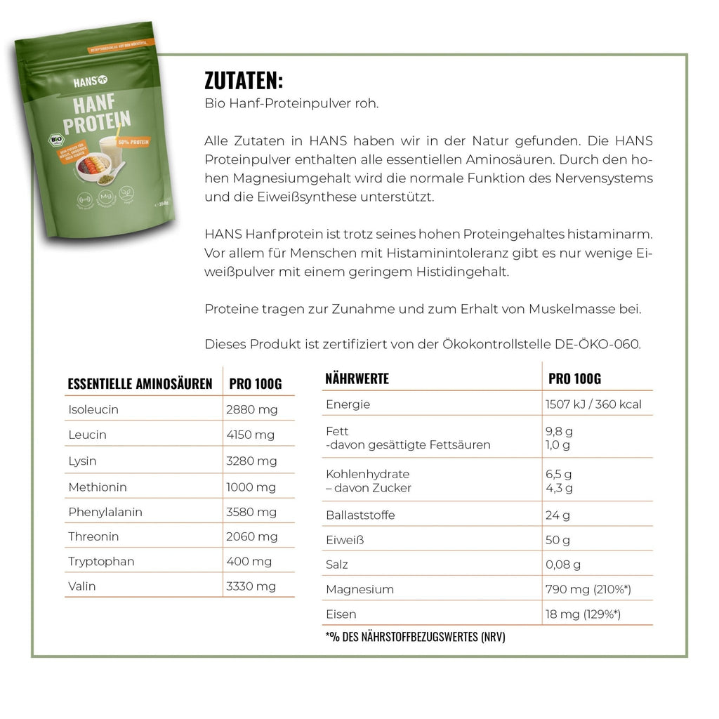 Hanfprotein