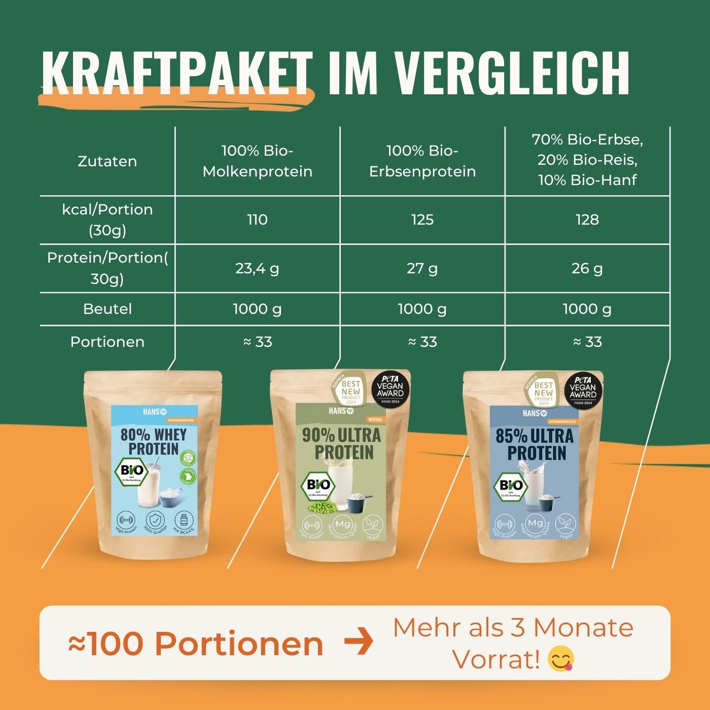 Ultra Protein 3er Mix Bundle